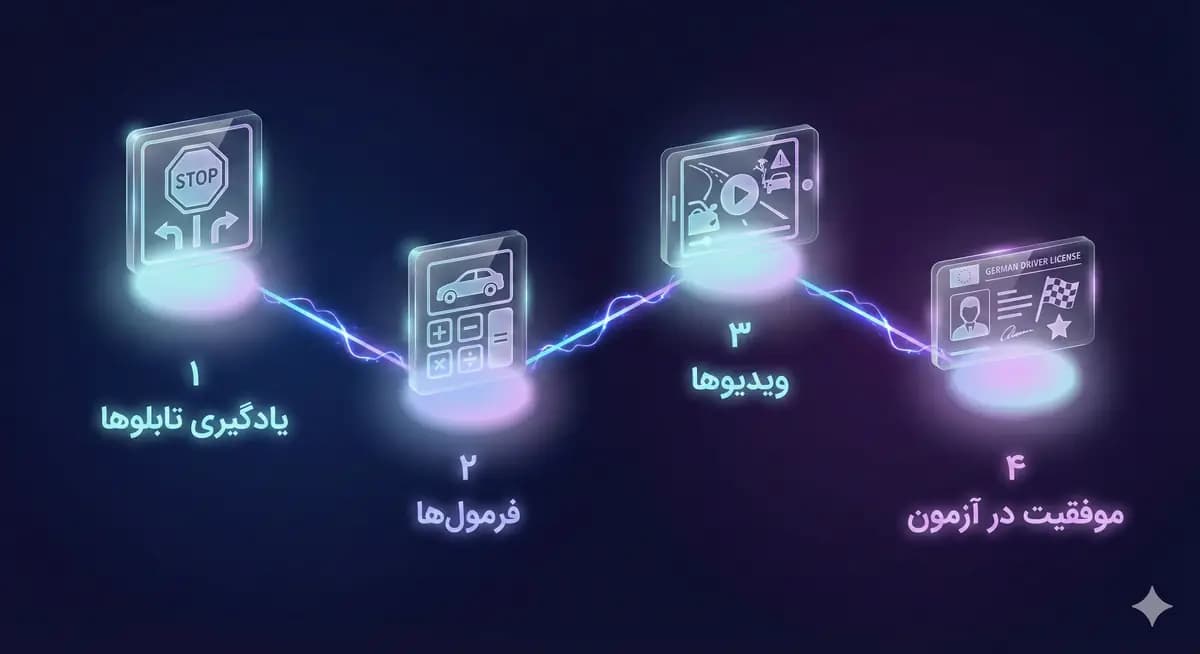برنامه ۳۰ روزه گواهینامه