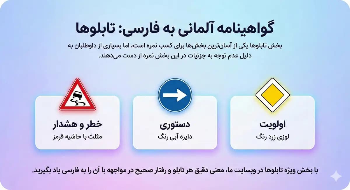 تابلوهای راهنمایی و رانندگی آلمان
